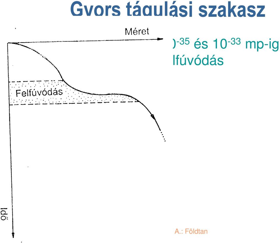 szakasz 10-35