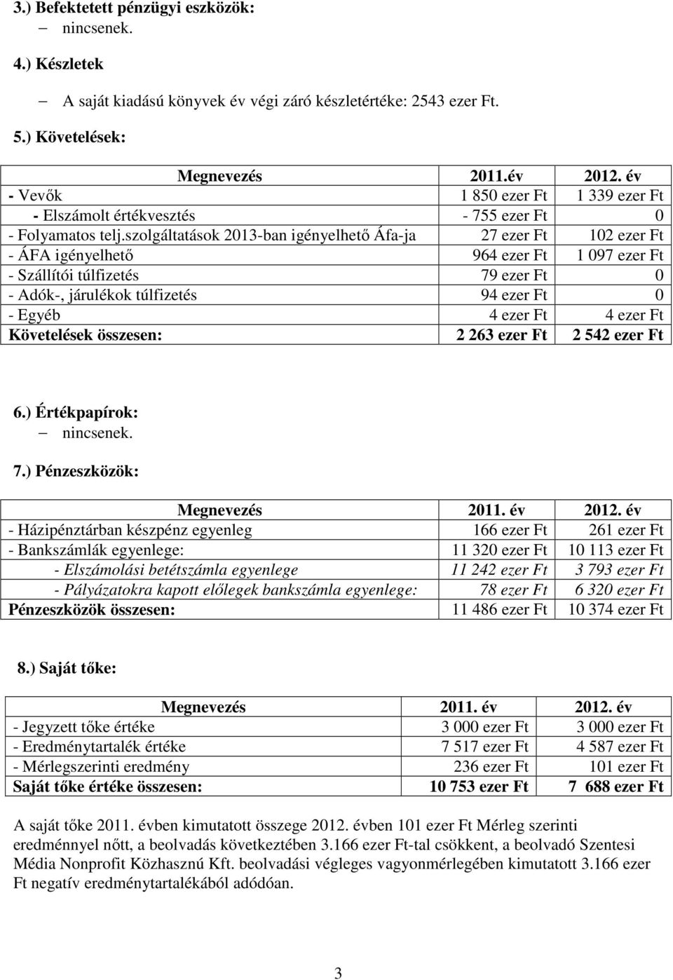 szolgáltatások 2013-ban igényelhető Áfa-ja 27 ezer Ft 102 ezer Ft - ÁFA igényelhető 964 ezer Ft 1 097 ezer Ft - Szállítói túlfizetés 79 ezer Ft 0 - Adók-, járulékok túlfizetés 94 ezer Ft 0 - Egyéb 4