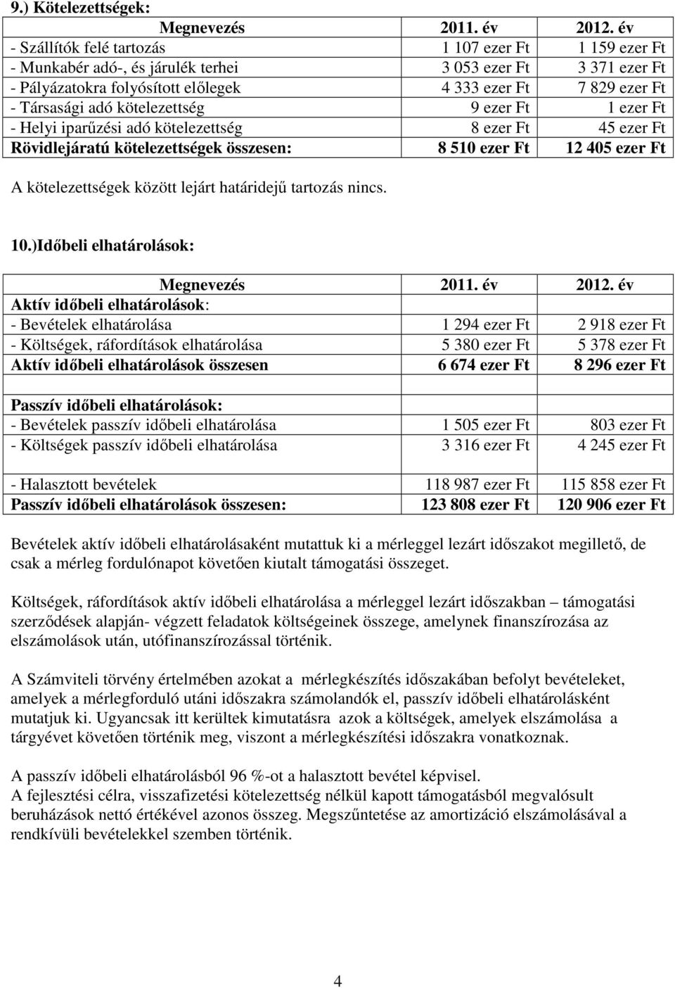 kötelezettség 9 ezer Ft 1 ezer Ft - Helyi iparűzési adó kötelezettség 8 ezer Ft 45 ezer Ft Rövidlejáratú kötelezettségek összesen: 8 510 ezer Ft 12 405 ezer Ft A kötelezettségek között lejárt