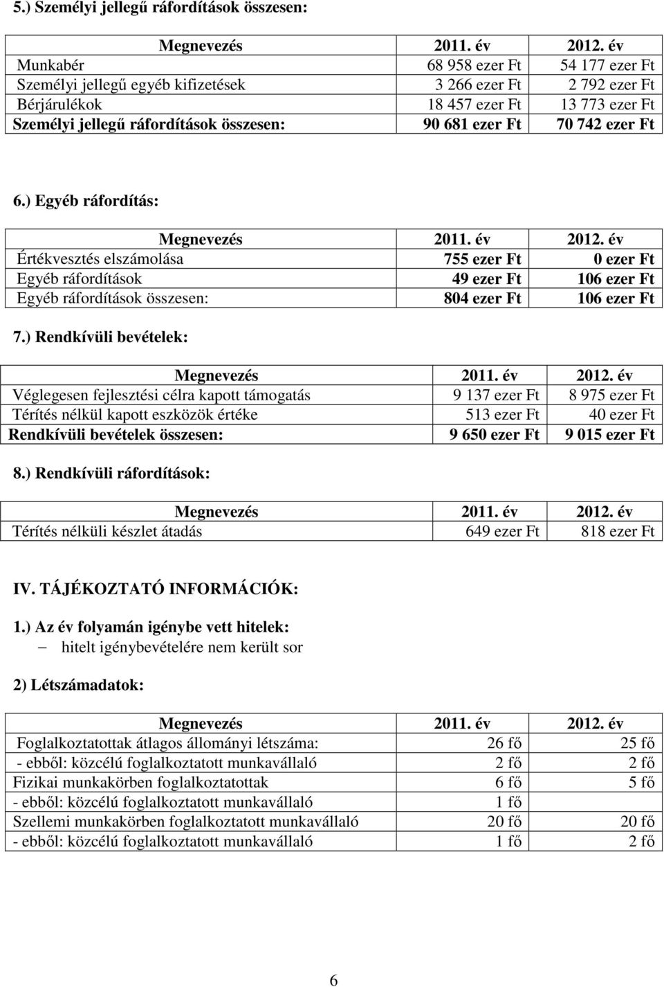 Ft 70 742 ezer Ft 6.) Egyéb ráfordítás: Megnevezés 2011. év 2012.