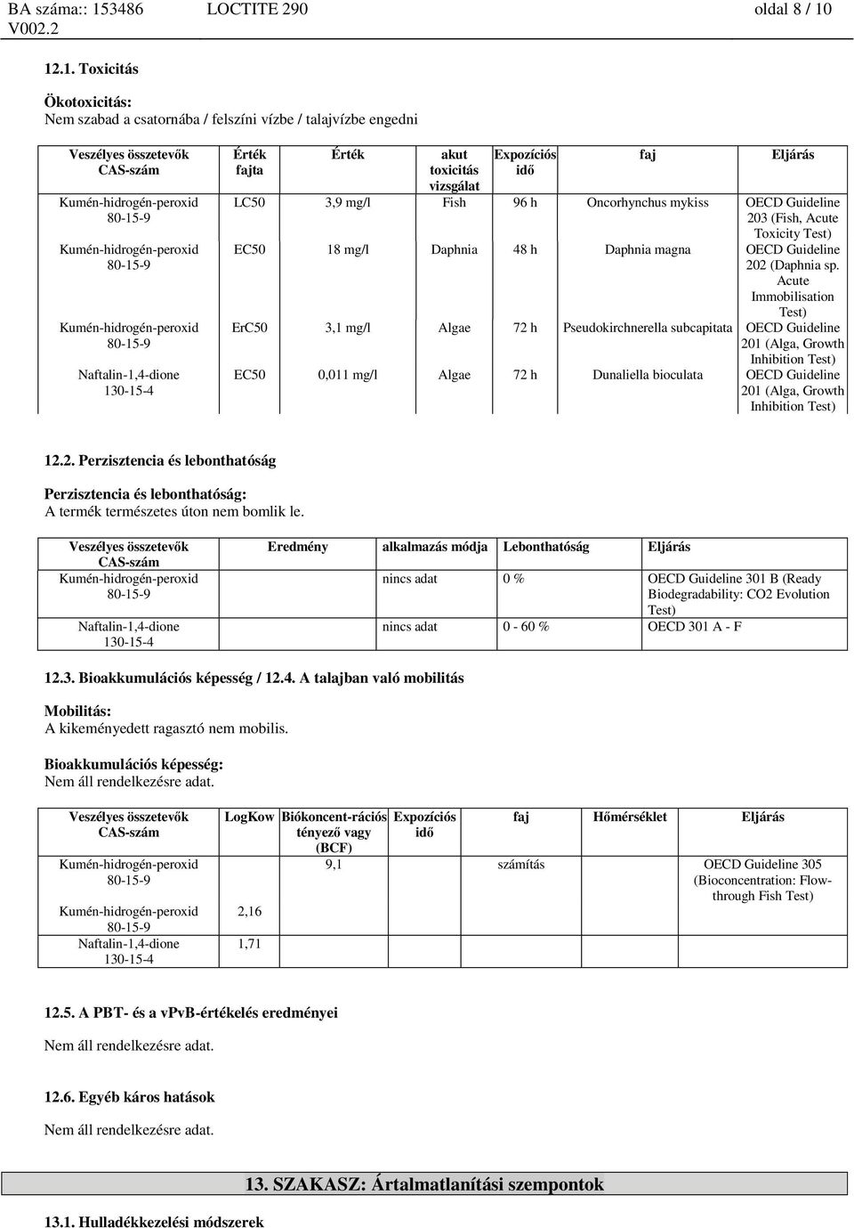 mg/l Fish 96 h Oncorhynchus mykiss OECD Guideline 203 (Fish, Acute Toxicity Test) EC50 18 mg/l Daphnia 48 h Daphnia magna OECD Guideline 202 (Daphnia sp.