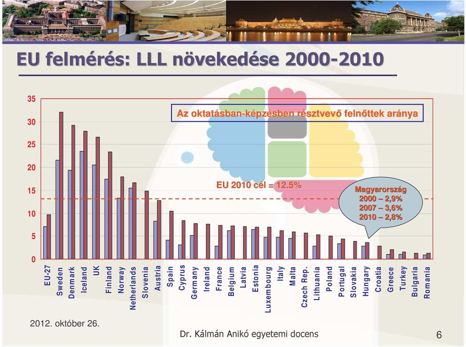 Slovenia Austria Spain Cyprus Germ any Ireland France Belgium Latvia Estonia Luxem bourg Italy M alta Czech