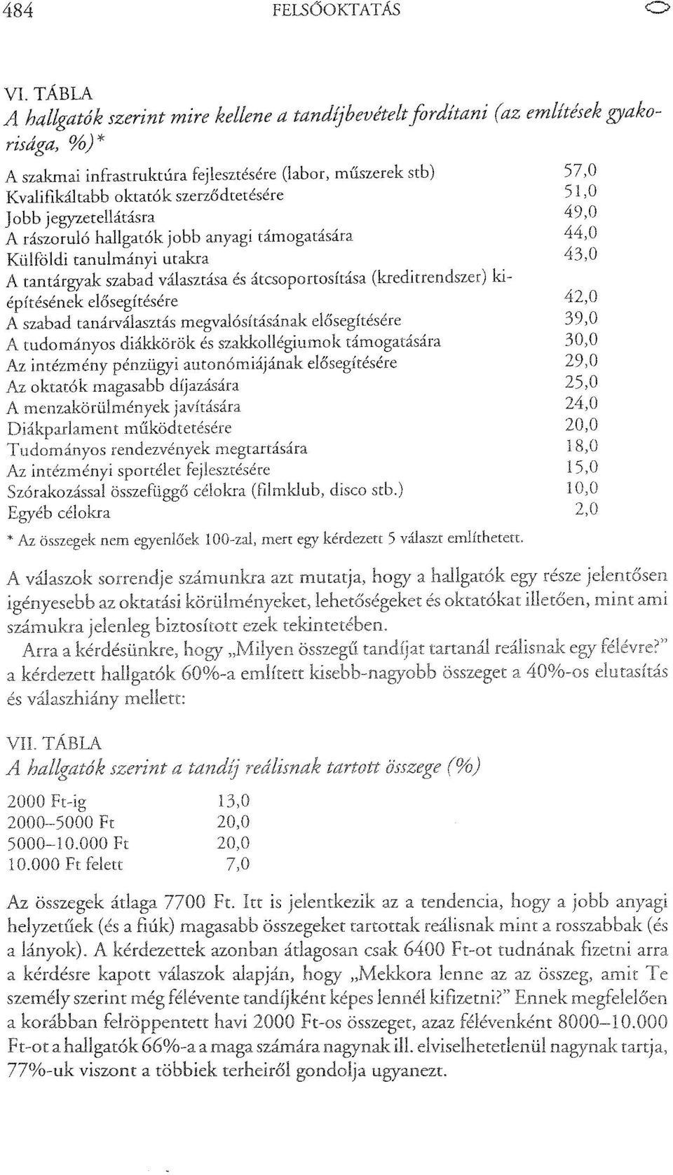 szerződtetésére 51,0 Jobb jegyzetellátásra 49,0 A rászoruló hallgatók jobb anyagi támogatására 44,0 Külföldi tanulmányi utakra 43,0 A tantárgyak szabad választása és átcsoportosítása (kreditrendszer)