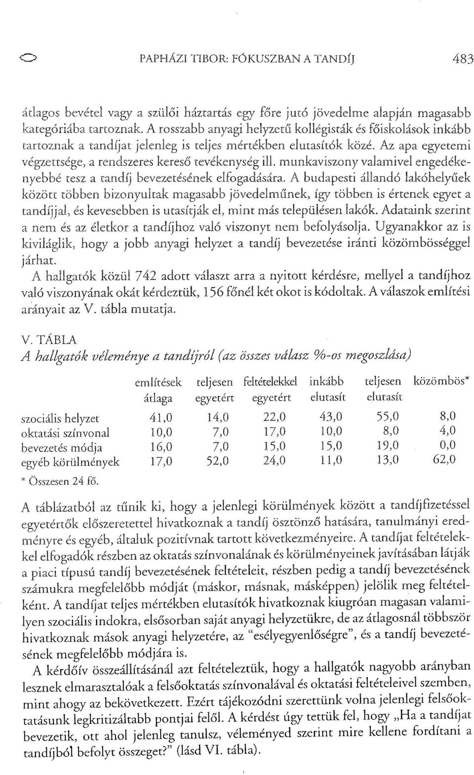 A budapesti állandó lakóhelyűek között többen íg-y többen is értenek egyet a tandijjal, és kevesebben is utasítják mint más településen lakók.