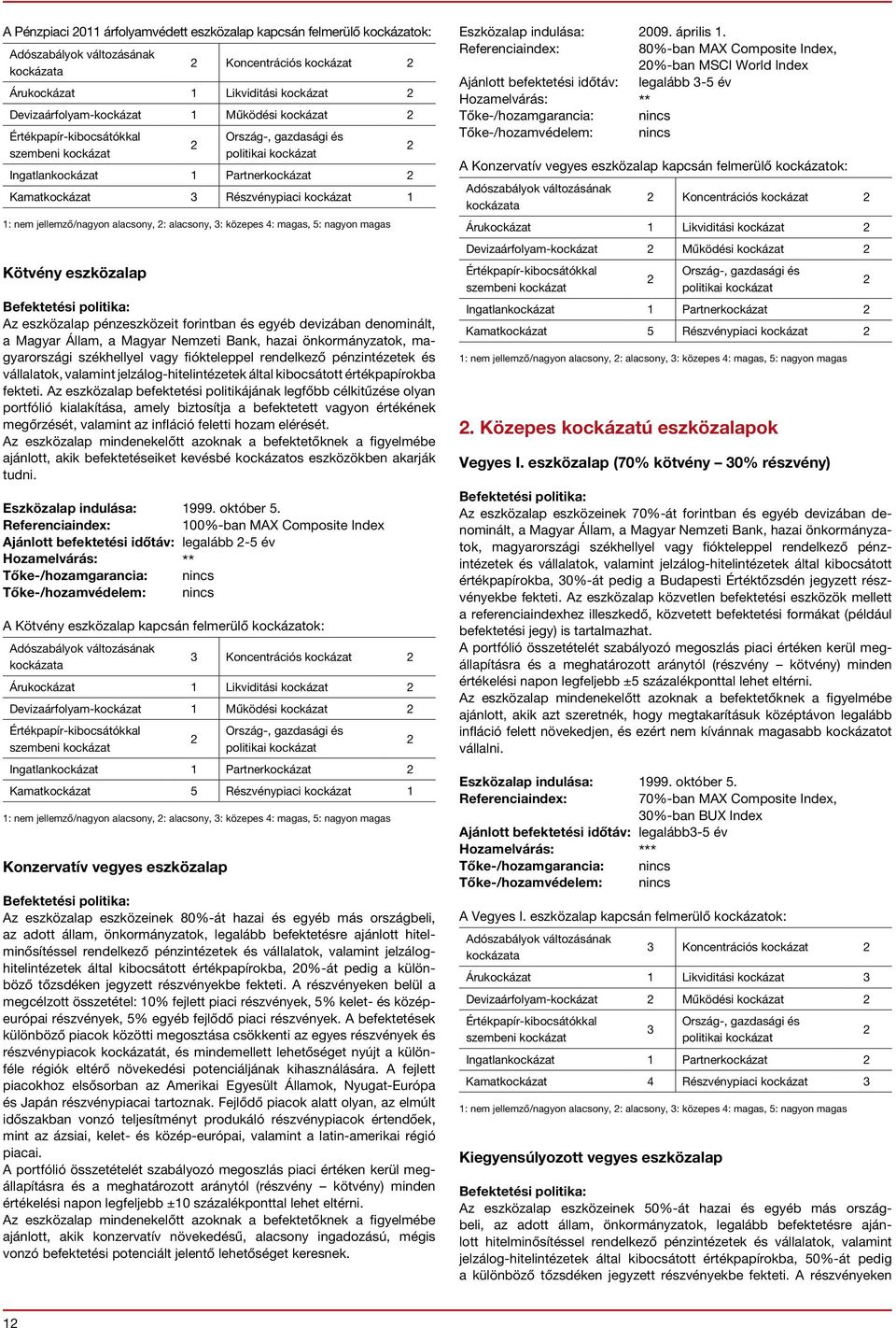 egyéb devizában denominált, a Magyar Állam, a Magyar Nemzeti Bank, hazai önkormányzatok, magyarországi székhellyel vagy fiókteleppel rendelkező pénzintézetek és vállalatok, valamint