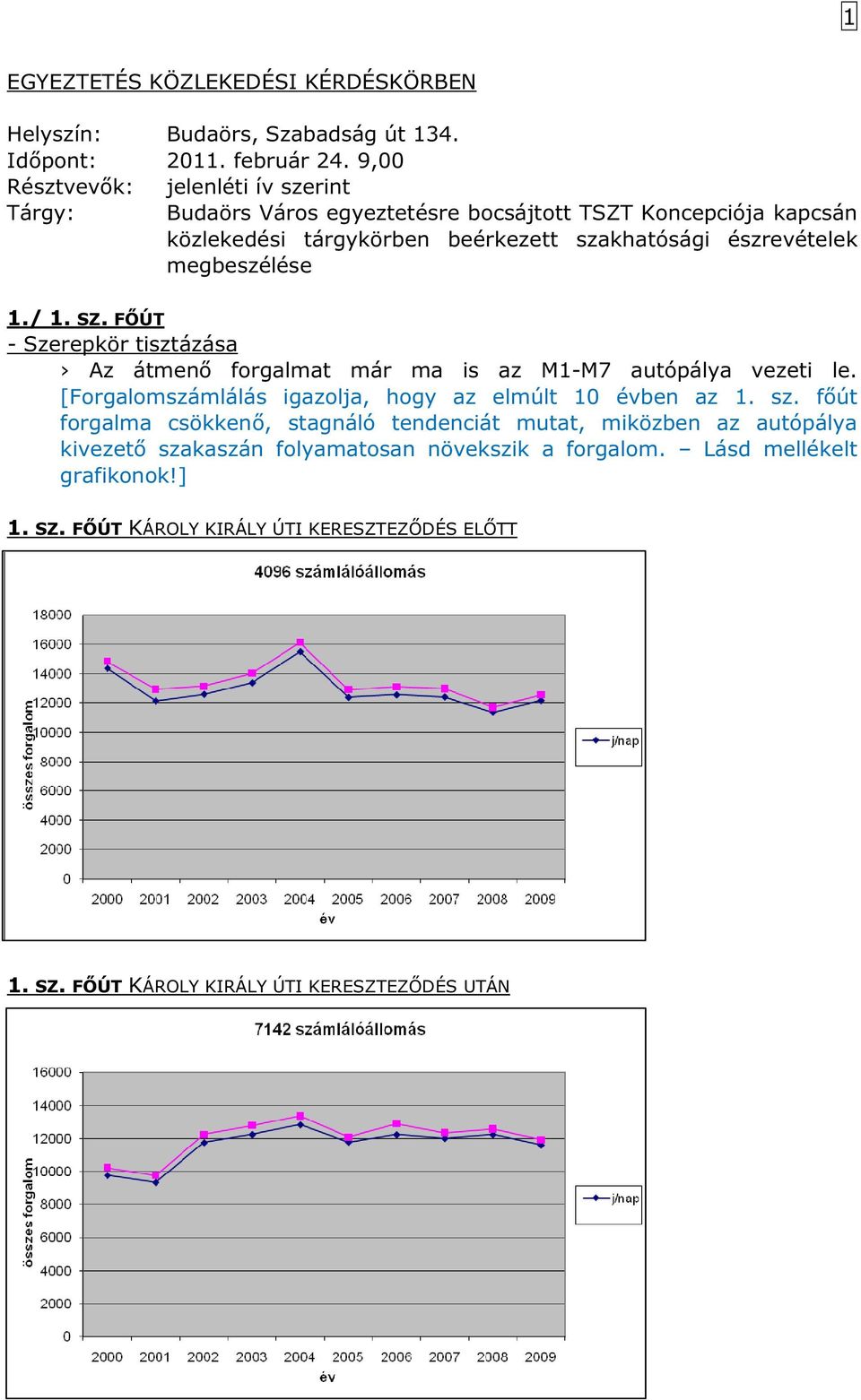 megbeszélése 1./ 1. SZ. FŐÚT - Szerepkör tisztázása Az átmenő forgalmat már ma is az M1-M7 autópálya vezeti le. [Forgalomszámlálás igazolja, hogy az elmúlt 10 évben az 1. sz.