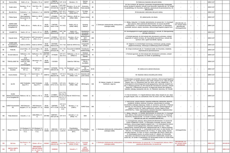 : 8-17, Szo.: 9- H-P: 7.30-18.30 H-V: 6-23 Bocskai u. 15. A/II. (HRSZ: 1522/2/A) Csokonai u. 1. (HRSZ: 827/1) Rákóczi u. 26-28. (HRSZ: 3690) Petőfi u. 62.