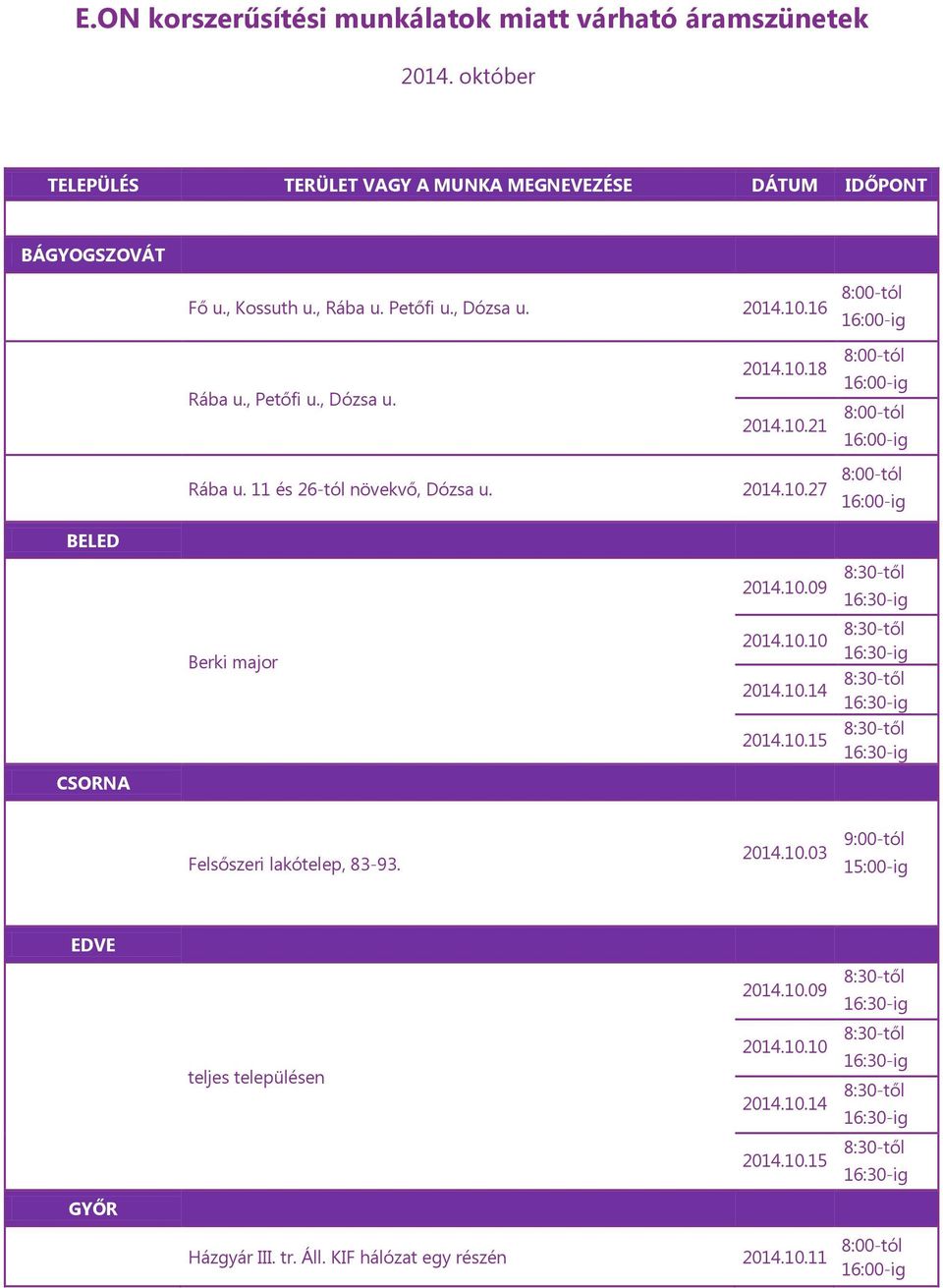 , Dózsa u. 2014.10.16 Rába u., Petőfi u., Dózsa u. 2014.10.18 2014.10.21 Rába u. 11 és 26-tól növekvő, Dózsa u.