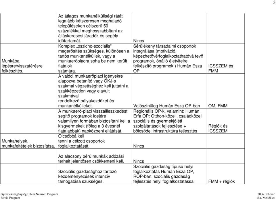 Nincs Komplex pszicho-szociális megerısítés szükséges, különösen a tartós munkanélküliek, vagy a munkaerıpiacra soha be nem került fiatalok számára.