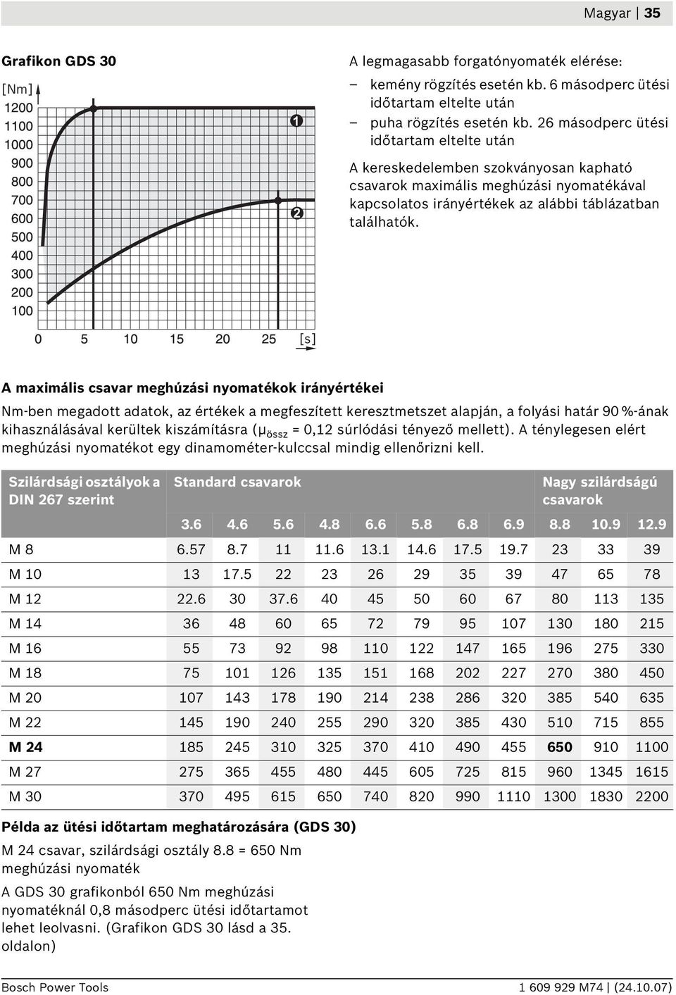 [s] A maximális csavar meghúzási nyomatékok irányértékei Nm-ben megadott adatok, az értékek a megfeszített keresztmetszet alapján, a folyási határ 90 %-ának kihasználásával kerültek kiszámításra (μ