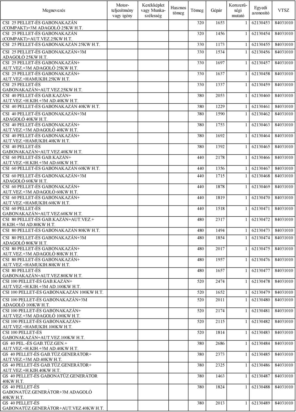 84031010 AUT.VEZ.+3M ADAGOLÓ 25KW CSI 25 PELLET-ÉS GABONAKAZÁN+ 330 1637 1 62130458 84031010 AUT.VEZ.+HAMUKIH.25KW CSI 25 PELLET-ÉS 330 1337 1 62130459 84031010 GABONAKAZÁN+AUT.VEZ.25KW CSI 40 PELLET-ÉS GAB.