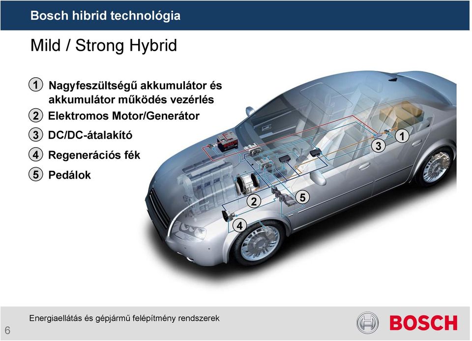 vezérlés 2 Elektromos Motor/Generátor 3