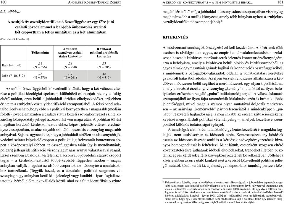 korreláció) Bal (1 4, 1 3) Jobb (7 10, 5 7) Teljes minta,31 (N = 556),28 (N = 576) A változat személyes-családi státus,28 (N = 250),37 (N = 261) B változat politikai problémák,33 (N = 305),18 (N =