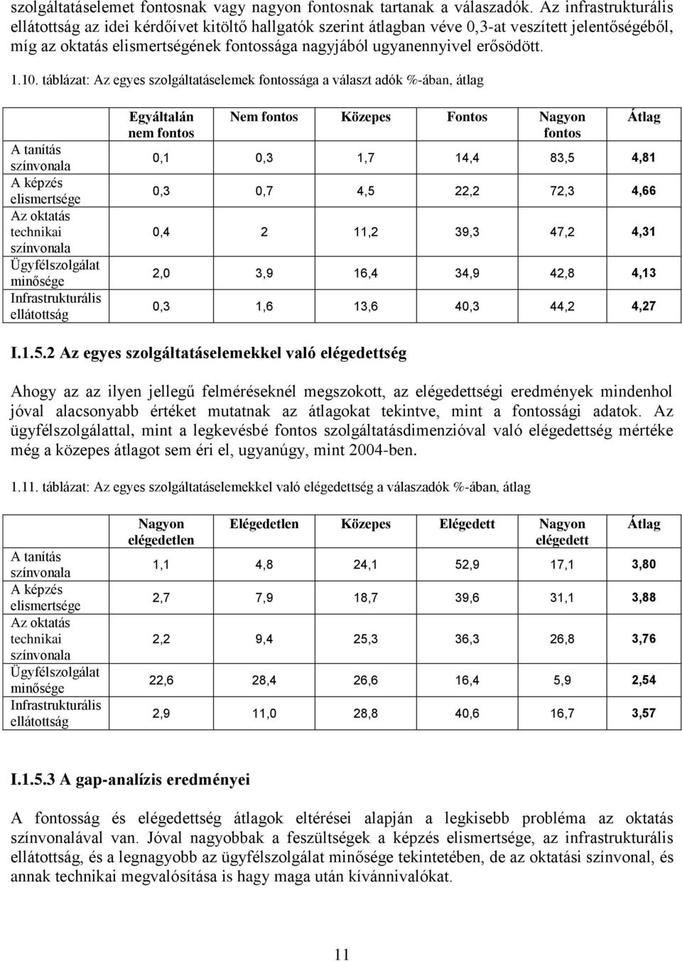 1.10. táblázat: Az egyes szolgáltatáselemek fontossága a választ adók %-ában, átlag A tanítás színvonala A képzés elismertsége Az oktatás technikai színvonala Ügyfélszolgálat minősége