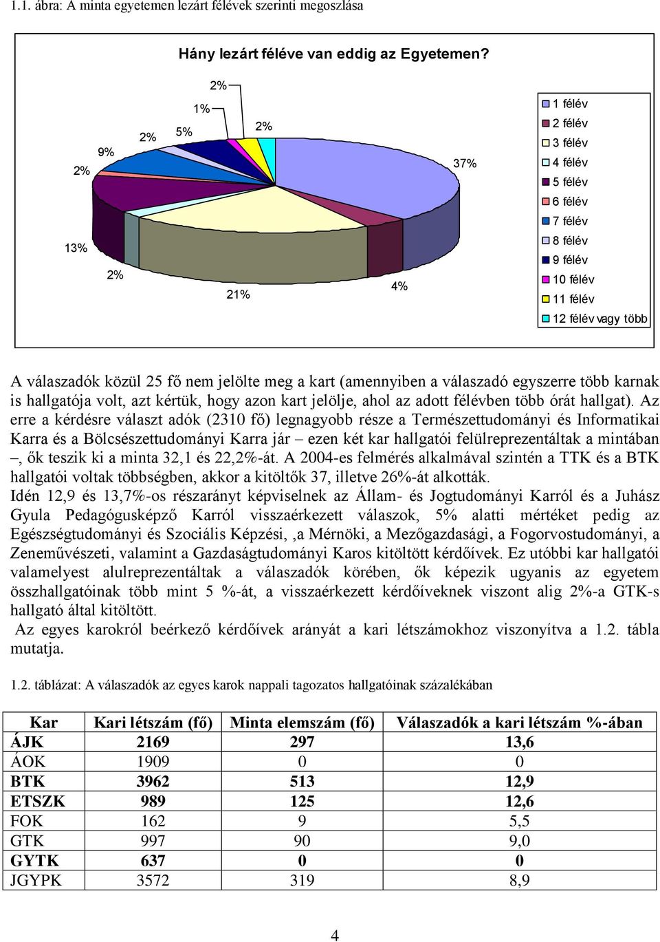 (amennyiben a válaszadó egyszerre több karnak is hallgatója volt, azt kértük, hogy azon kart jelölje, ahol az adott félévben több órát hallgat).