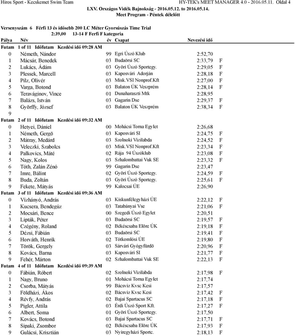 Nándor Egri Úszó Klub 2:52,70 1 Mácsár, Benedek 03 Budaörsi S 2:33,7 2 Lukács, Ádám 03 Gyõri Úszó Sportegy. 2:2,05 3 Plessek, Marcell 03 Kaposvári Adorján 2:28,18 4 Pilz, Olivér 03 Misk.VSI Nonprof.