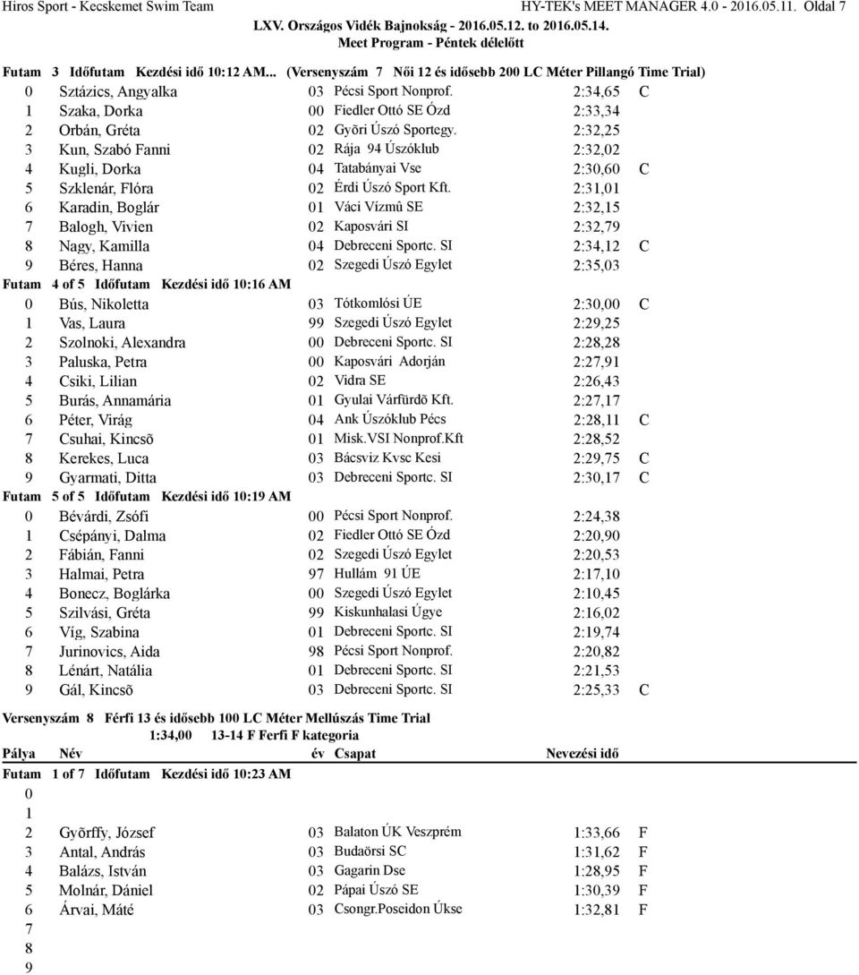 2:34,65 1 Szaka, Dorka 00 iedler Ottó SE Ózd 2:33,34 2 Orbán, Gréta 02 Gyõri Úszó Sportegy.