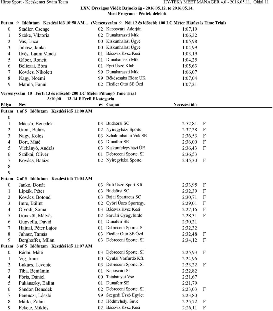 Juhász, Janka 00 Kiskunhalasi Úgye 1:04, 4 Ilyés, Laura Vanda 01 Bácsviz Kvsc Kesi 1:03,1 5 Gábor, Ronett 01 Dunaharaszti Mtk 1:04,25 6 Beliczai, Bóra 01 Egri Úszó Klub 1:05,63 7 Kovács, Nikolett