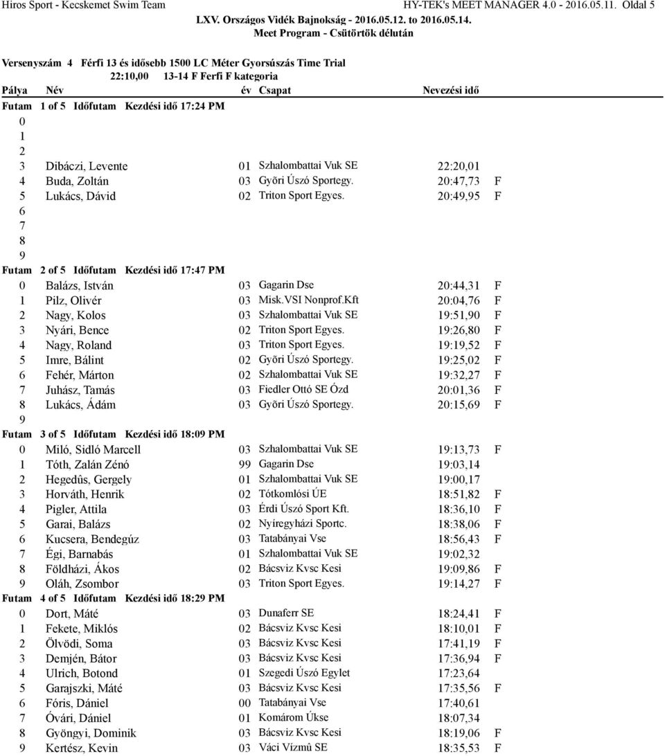 Dibáczi, Levente 01 Szhalombattai Vuk SE 22:20,01 4 Buda, Zoltán 03 Gyõri Úszó Sportegy. 20:47,73 5 Lukács, Dávid 02 Triton Sport Egyes.