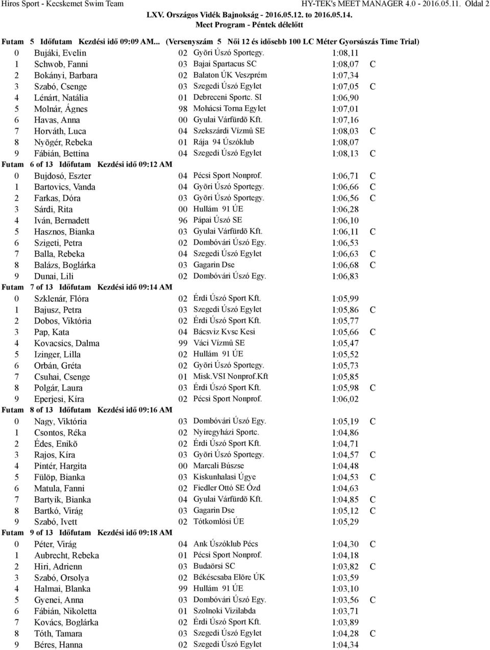 1:08,11 1 Schwob, anni 03 Bajai Spartacus S 1:08,07 2 Bokányi, Barbara 02 Balaton ÚK Veszprém 1:07,34 3 Szabó, senge 03 Szegedi Úszó Egylet 1:07,05 4 Lénárt, Natália 01 Debreceni Sportc.