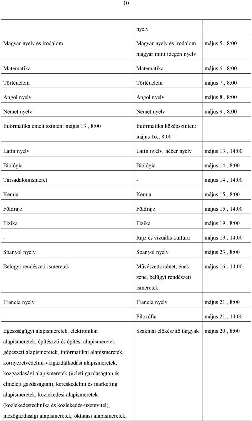, Társadalomismeret - május 14., Kémia Kémia május 15., Földrajz Földrajz május 15., Fizika Fizika május 19., - Rajz és vizuális kultúra május 19., Spanyol nyelv Spanyol nyelv május 23.
