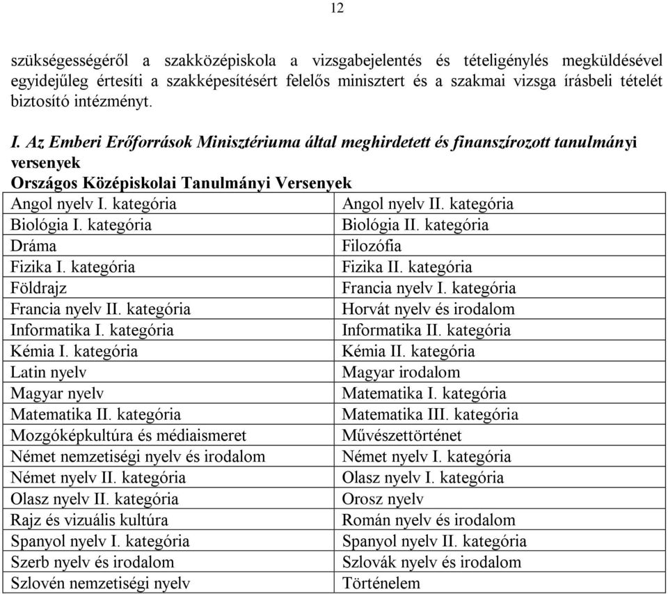 kategória Biológia I. kategória Biológia II. kategória Dráma Filozófia Fizika I. kategória Fizika II. kategória Földrajz Francia nyelv I. kategória Francia nyelv II.