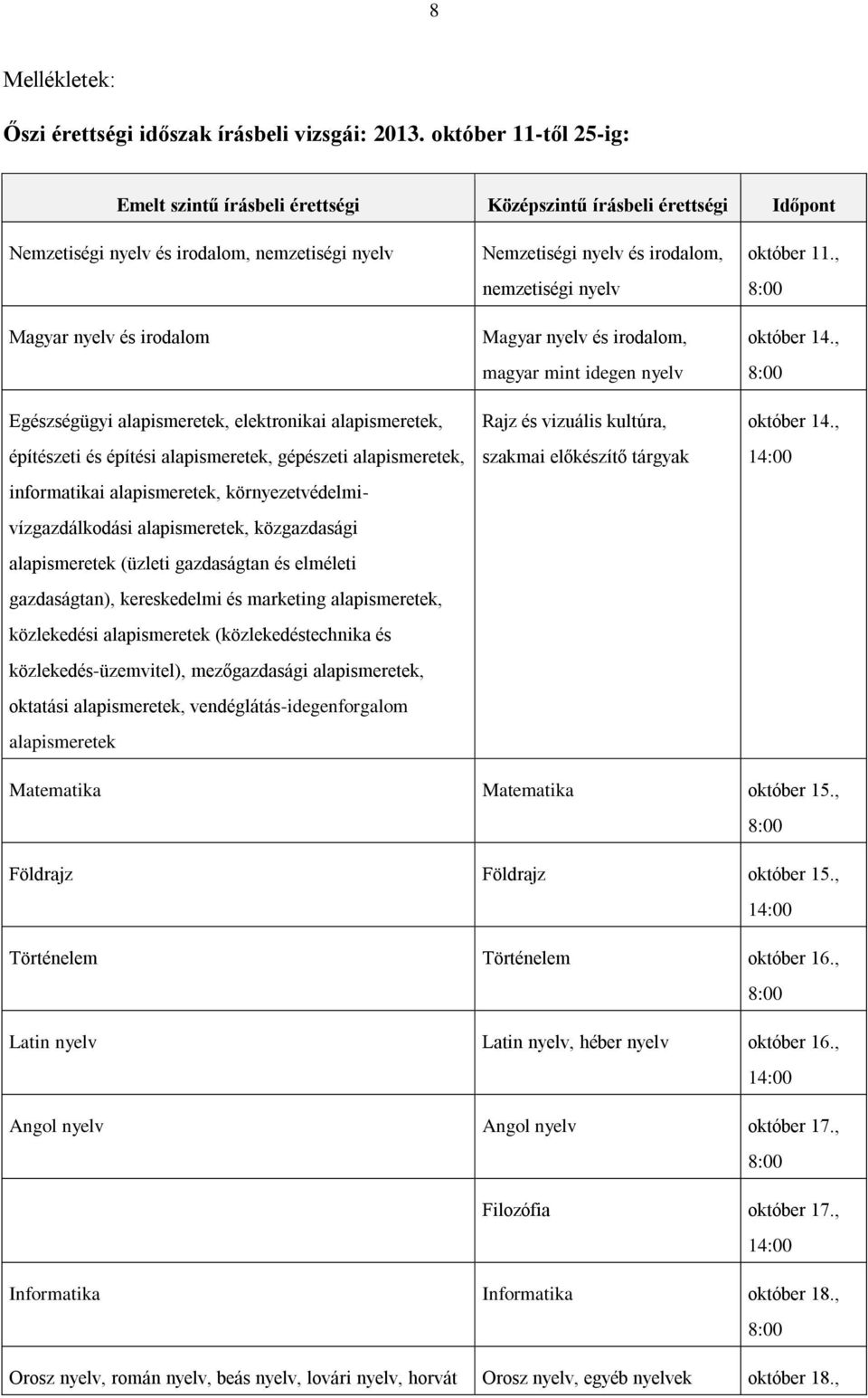 elektronikai alapismeretek, építészeti és építési alapismeretek, gépészeti alapismeretek, informatikai alapismeretek, környezetvédelmivízgazdálkodási alapismeretek, közgazdasági alapismeretek (üzleti