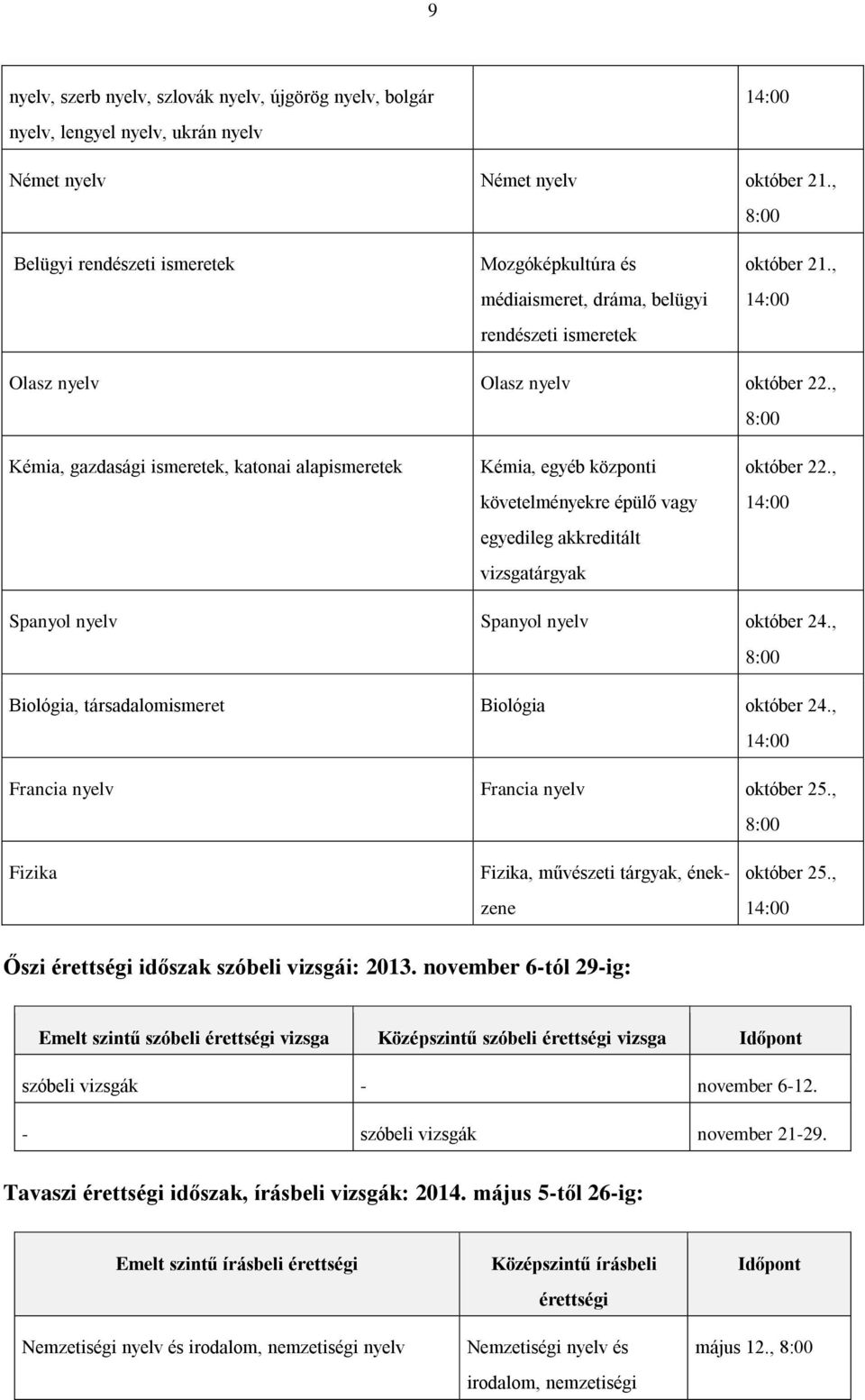 , Kémia, gazdasági ismeretek, katonai alapismeretek Kémia, egyéb központi követelményekre épülő vagy egyedileg akkreditált vizsgatárgyak október 22., Spanyol nyelv Spanyol nyelv október 24.