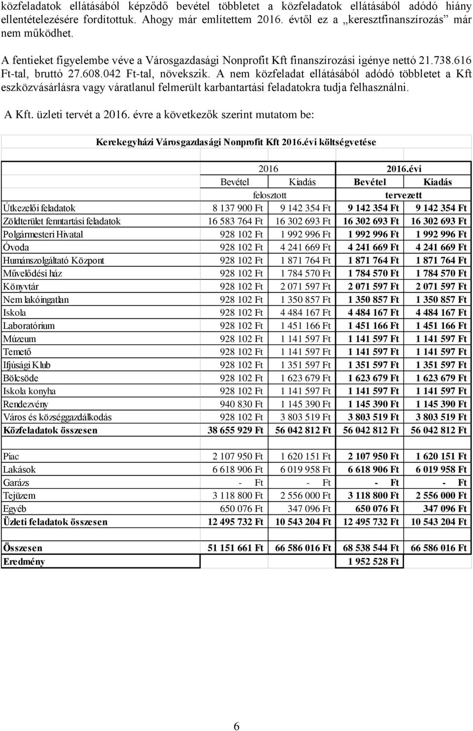 A nem közfeladat ellátásából adódó többletet a Kft eszközvásárlásra vagy váratlanul felmerült karbantartási feladatokra tudja felhasználni. A Kft. üzleti tervét a 2016.