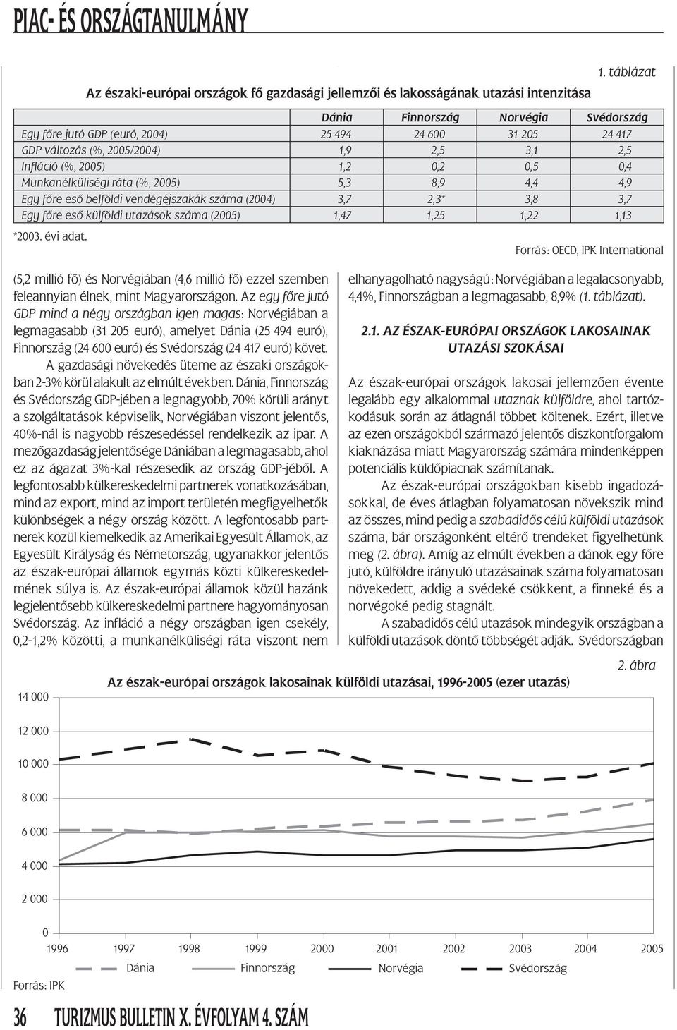 1,22 1,13 *2003. évi adat. (5,2 millió fő) és Norvégiában (4,6 millió fő) ezzel szemben feleannyian élnek, mint Magyarországon.