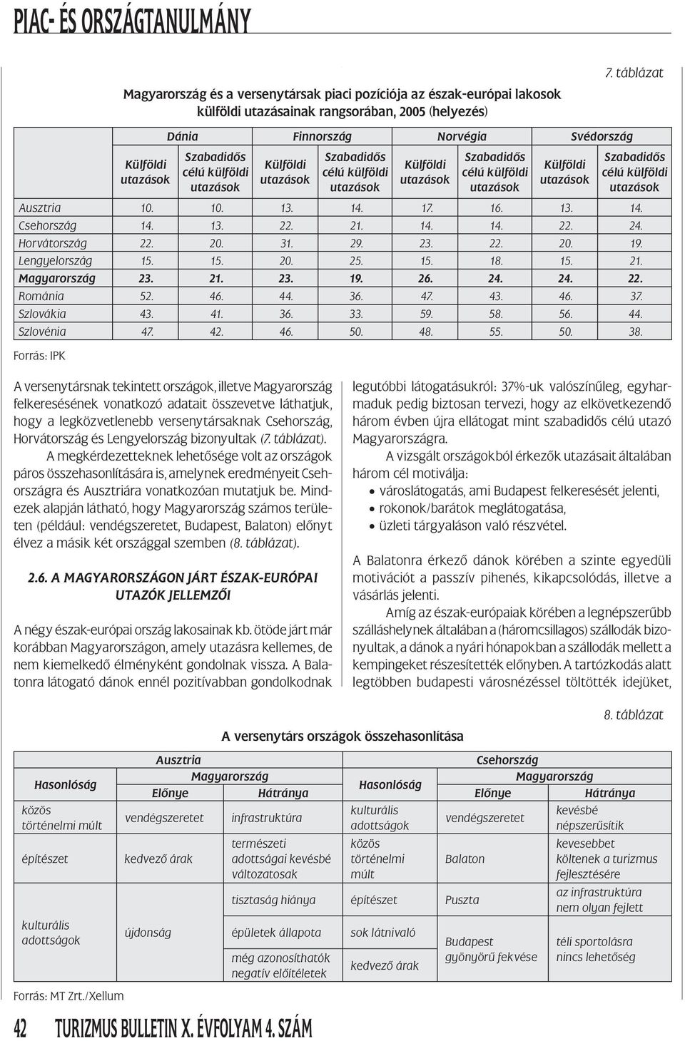 Szlovákia 43. 41. 36. 33. 59. 58. 56. 44. Szlovénia 47. 42. 46. 50. 48. 55. 50. 38.