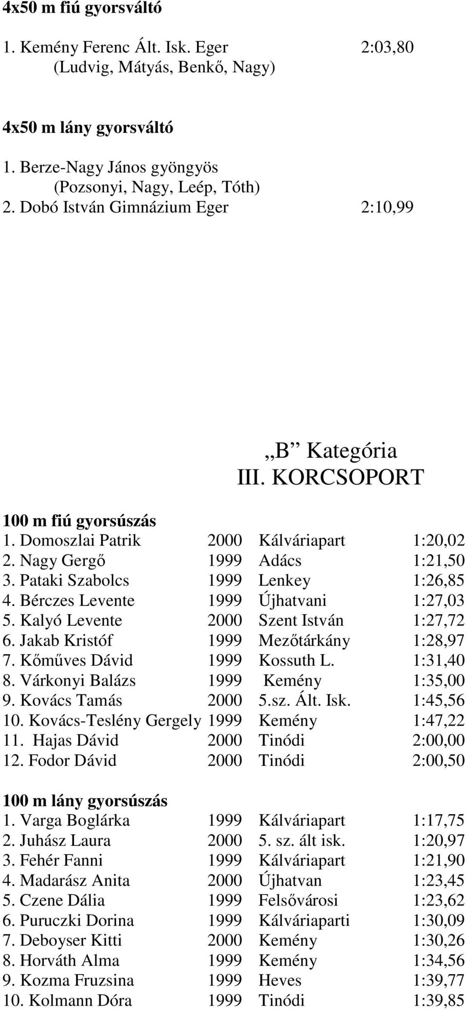 Pataki Szabolcs 1999 Lenkey 1:26,85 4. Bérczes Levente 1999 Újhatvani 1:27,03 5. Kalyó Levente 2000 Szent István 1:27,72 6. Jakab Kristóf 1999 Mezőtárkány 1:28,97 7. Kőműves Dávid 1999 Kossuth L.