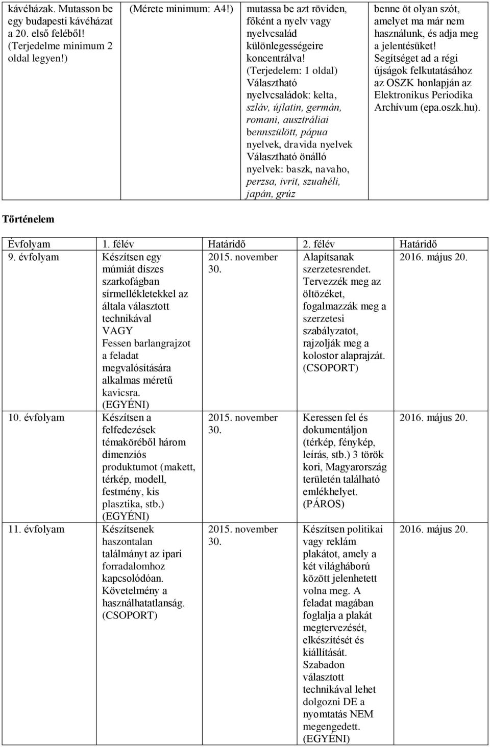 (Terjedelem: 1 oldal) Választható nyelvcsaládok: kelta, szláv, újlatin, germán, romani, ausztráliai bennszülött, pápua nyelvek, dravida nyelvek Választható önálló nyelvek: baszk, navaho, perzsa,