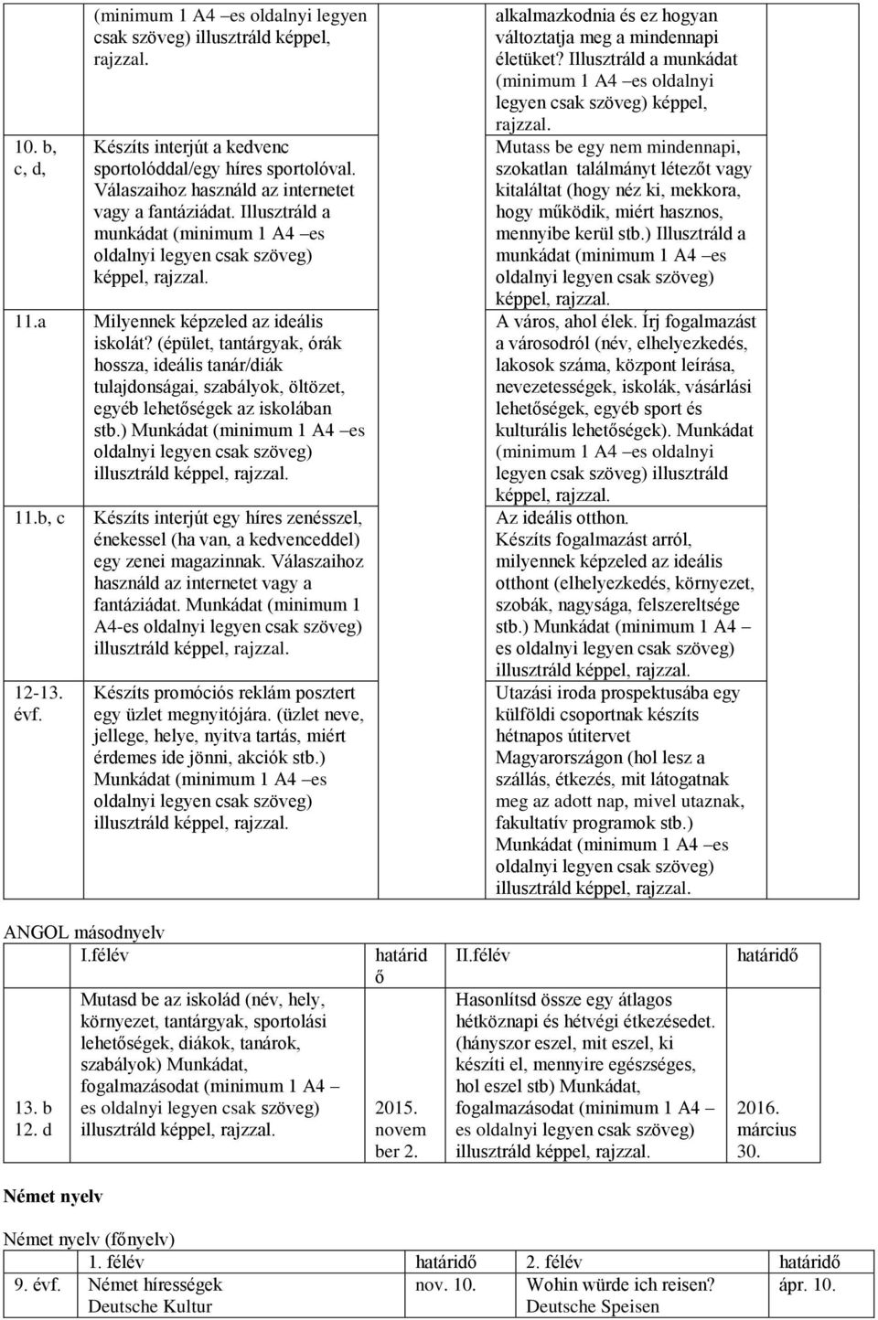 (épület, tantárgyak, órák hossza, ideális tanár/diák tulajdonságai, szabályok, öltözet, egyéb lehetőségek az iskolában stb.) Munkádat (minimum 1 A4 es 11.b, c 12-13. évf.