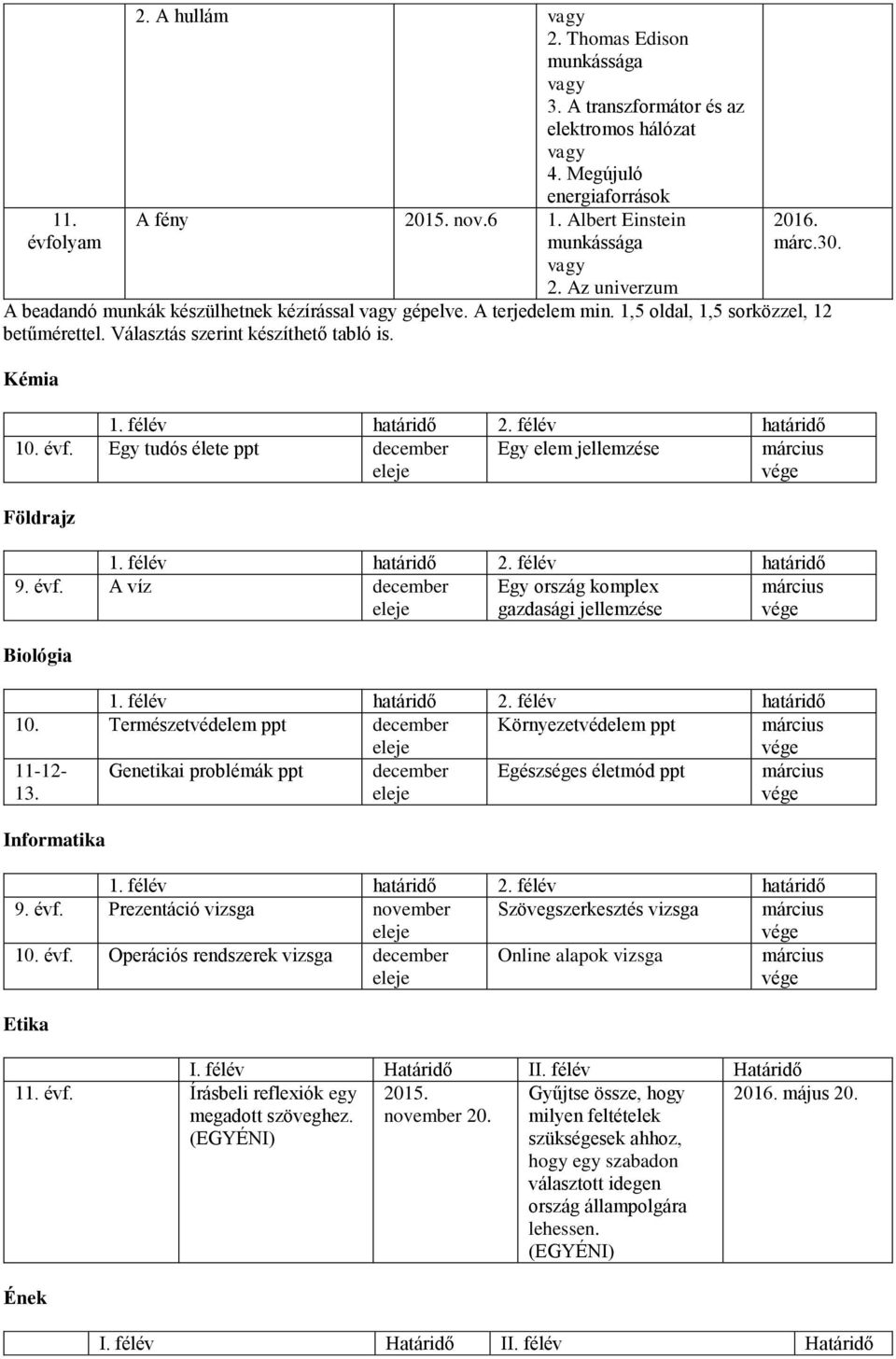 Egy tudós élete ppt december Egy elem jellemzése Földrajz 9. évf. A víz december Egy ország komplex gazdasági jellemzése Biológia 10. Természetvédelem ppt december Környezetvédelem ppt 11-12- 13.