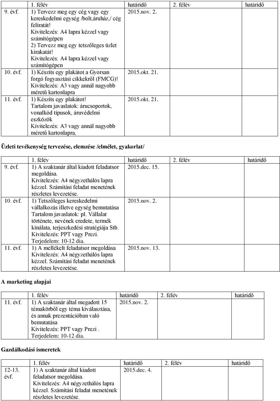 a Gyorsan 2015.okt. 21. forgó fogyasztási cikkekről (FMCG)! Kivitelezés: A3 annál nagyobb méretű kartonlapra 11. évf. 1) Készíts egy plakátot!