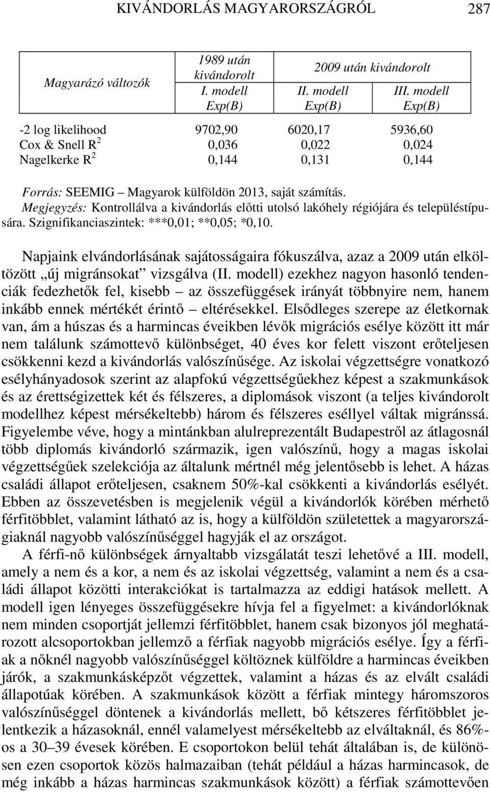 Megjegyzés: Kontrollálva a kivándorlás előtti utolsó lakóhely régiójára és településtípusára. Szignifikanciaszintek: ***0,01; **0,05; *0,10.