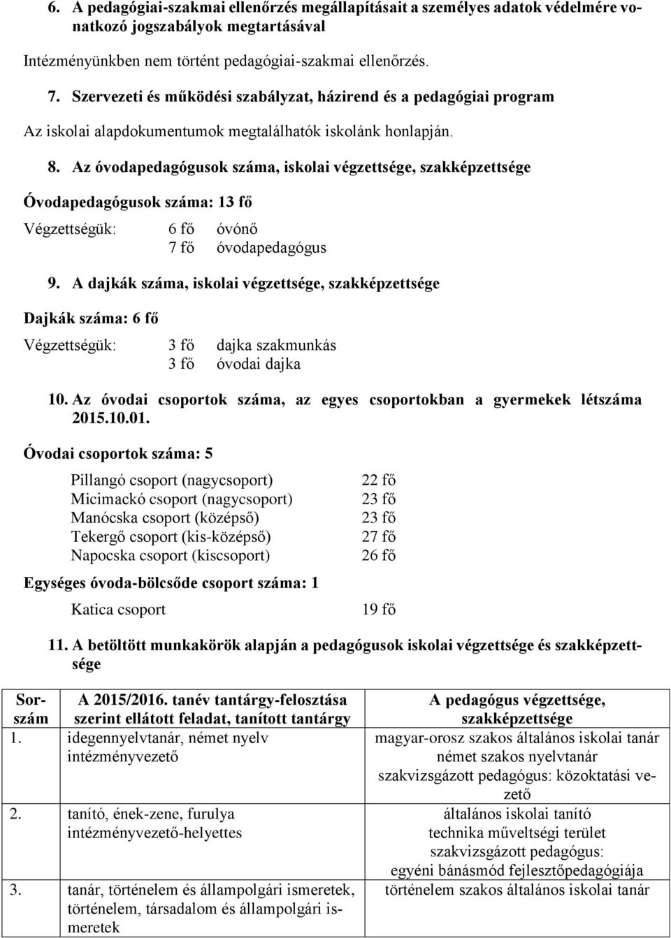 Az óvodapedagógusok száma, iskolai végzettsége, szakképzettsége Óvodapedagógusok száma: 13 fő Végzettségük: 6 fő óvónő 7 fő óvodapedagógus 9.