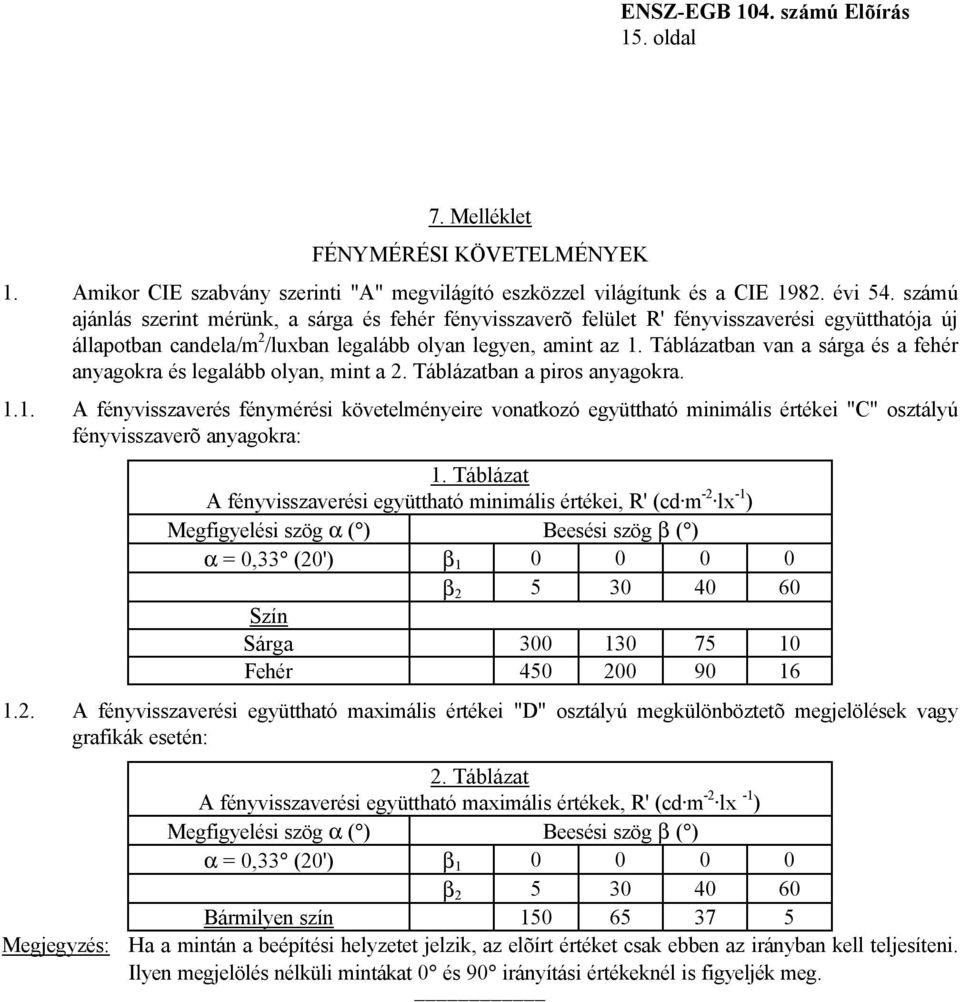 Táblázatban van a sárga és a fehér anyagokra és legalább olyan, mint a 2. Táblázatban a piros anyagokra. 1.