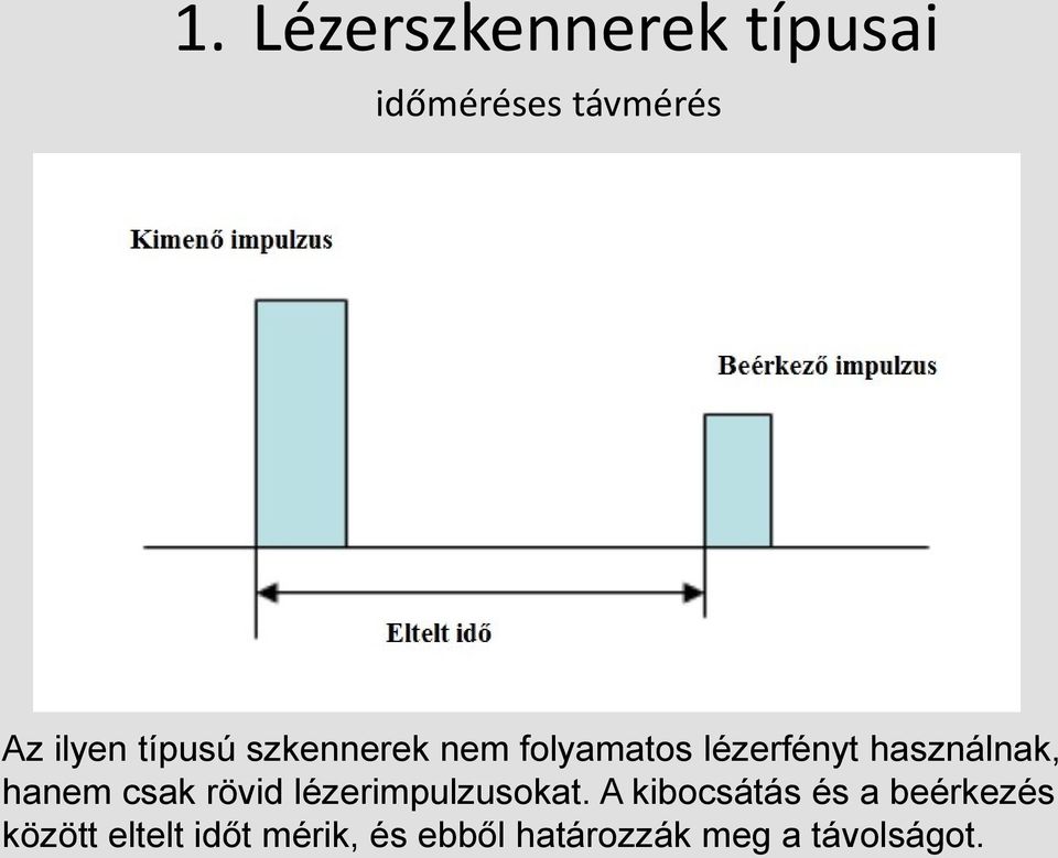 hanem csak rövid lézerimpulzusokat.