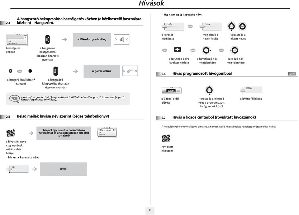 törlése a következõ név megjelenítése az elõzõ név meg-jelenítése A gomb kialszik. Hívás programozott hívógombbal szem.