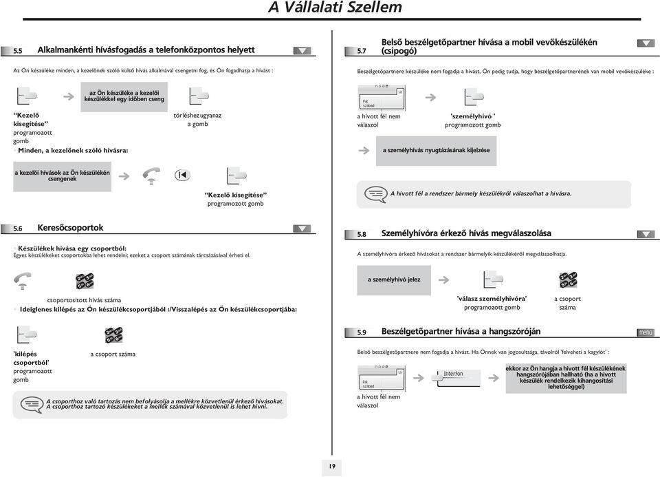 készüléke nem fogadja a hívást, Ön pedig tudja, hogy beszélgetõpartnerének van mobil vevõkészüléke : az Ön készüléke a kezelõi készülékkel egy idõben cseng Kezelõ kisegítése programozott gomb Minden,