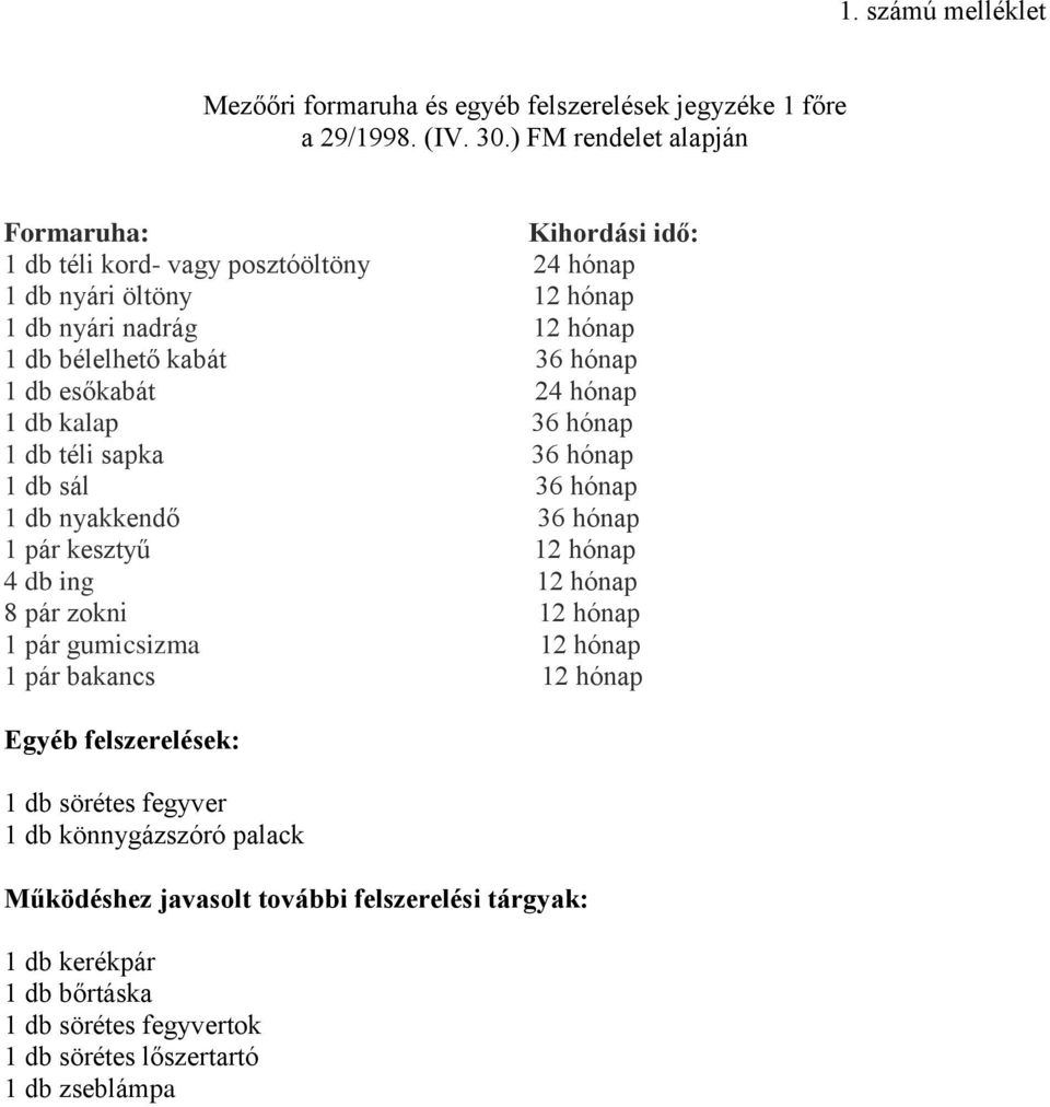 1 db esőkabát 24 hónap 1 db kalap 36 hónap 1 db téli sapka 36 hónap 1 db sál 36 hónap 1 db nyakkendő 36 hónap 1 pár kesztyű 12 hónap 4 db ing 12 hónap 8 pár zokni 12 hónap 1