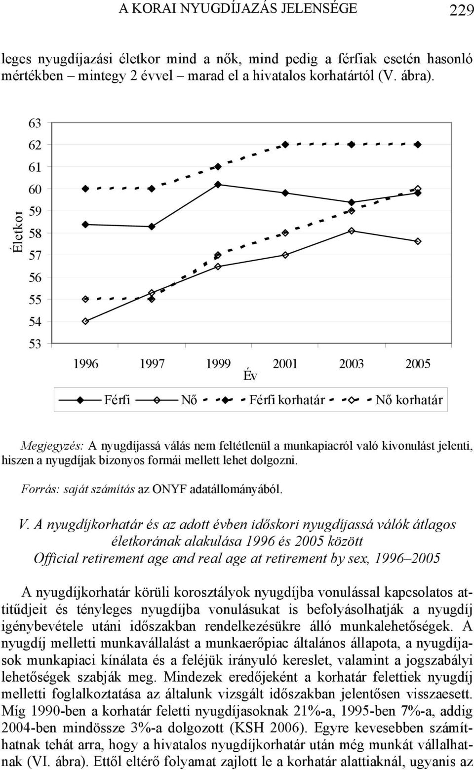 hiszen a nyugdíjak bizonyos formái mellett lehet dolgozni. Forrás: saját számítás az ONYF adatállományából. V.