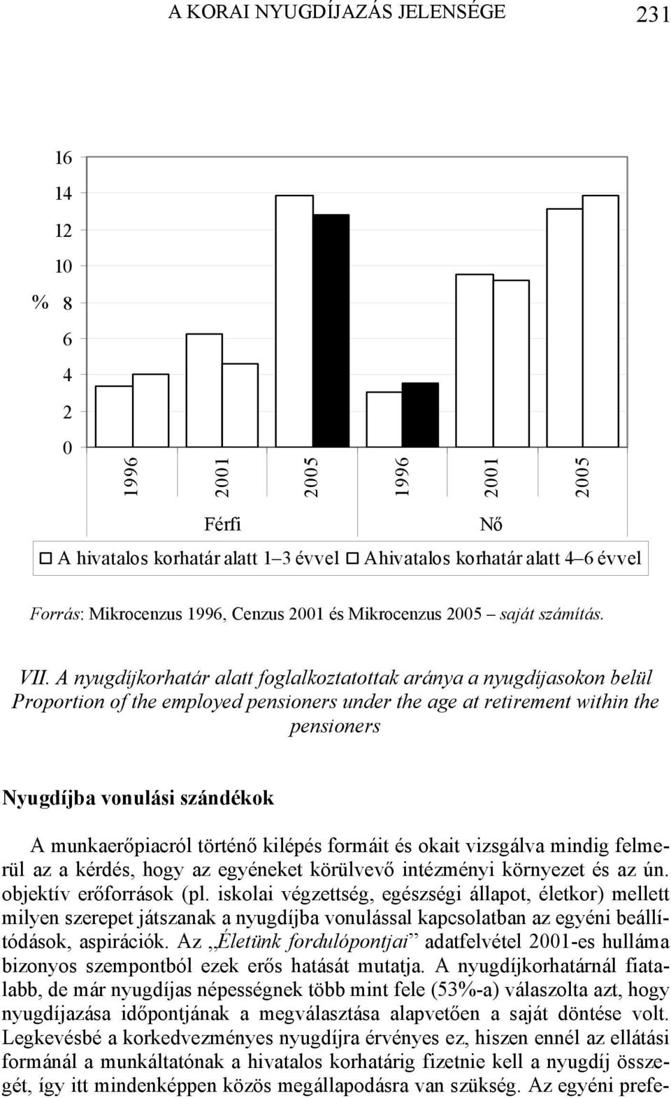 A nyugdíjkorhatár alatt foglalkoztatottak aránya a nyugdíjasokon belül Proportion of the employed pensioners under the age at retirement within the pensioners Nyugdíjba vonulási szándékok A