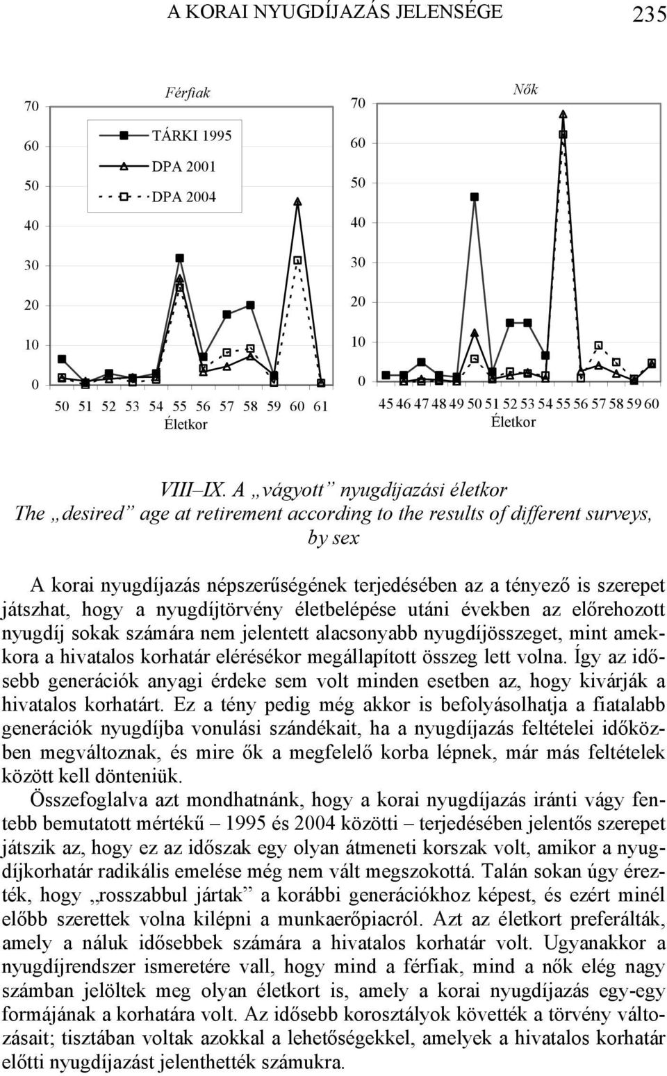 A vágyott nyugdíjazási életkor The desired age at retirement according to the results of different surveys, by sex A korai nyugdíjazás népszerűségének terjedésében az a tényező is szerepet játszhat,