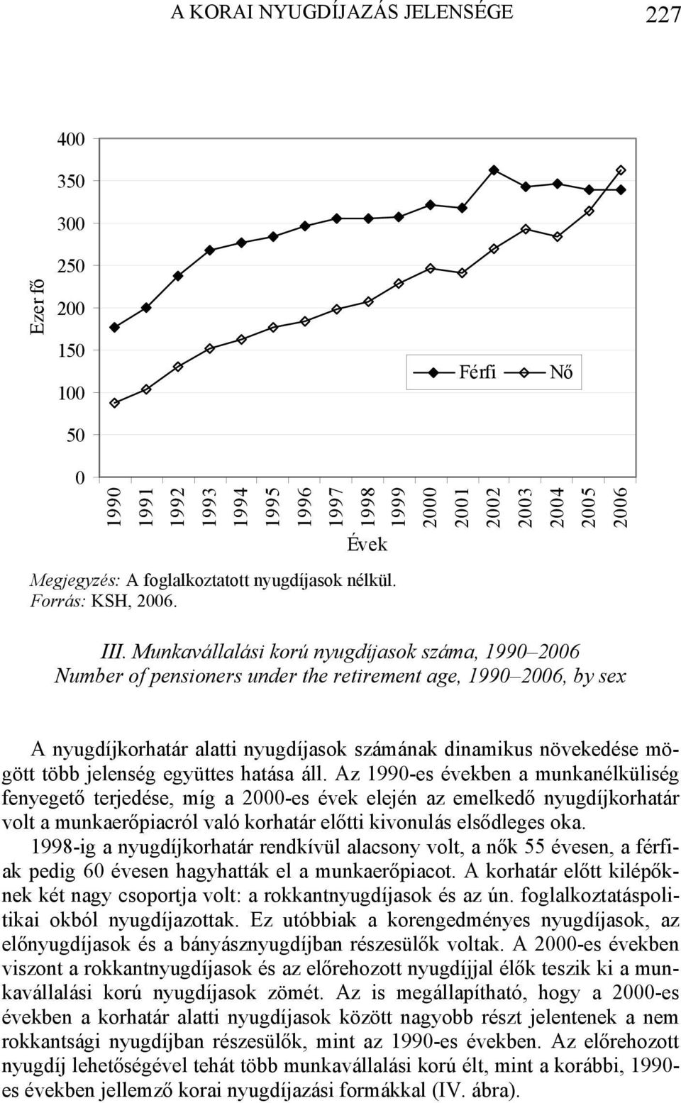 Munkavállalási korú nyugdíjasok száma, 1990 2006 Number of pensioners under the retirement age, 1990 2006, by sex 1999 2000 2001 2002 2003 2004 2005 2006 A nyugdíjkorhatár alatti nyugdíjasok számának