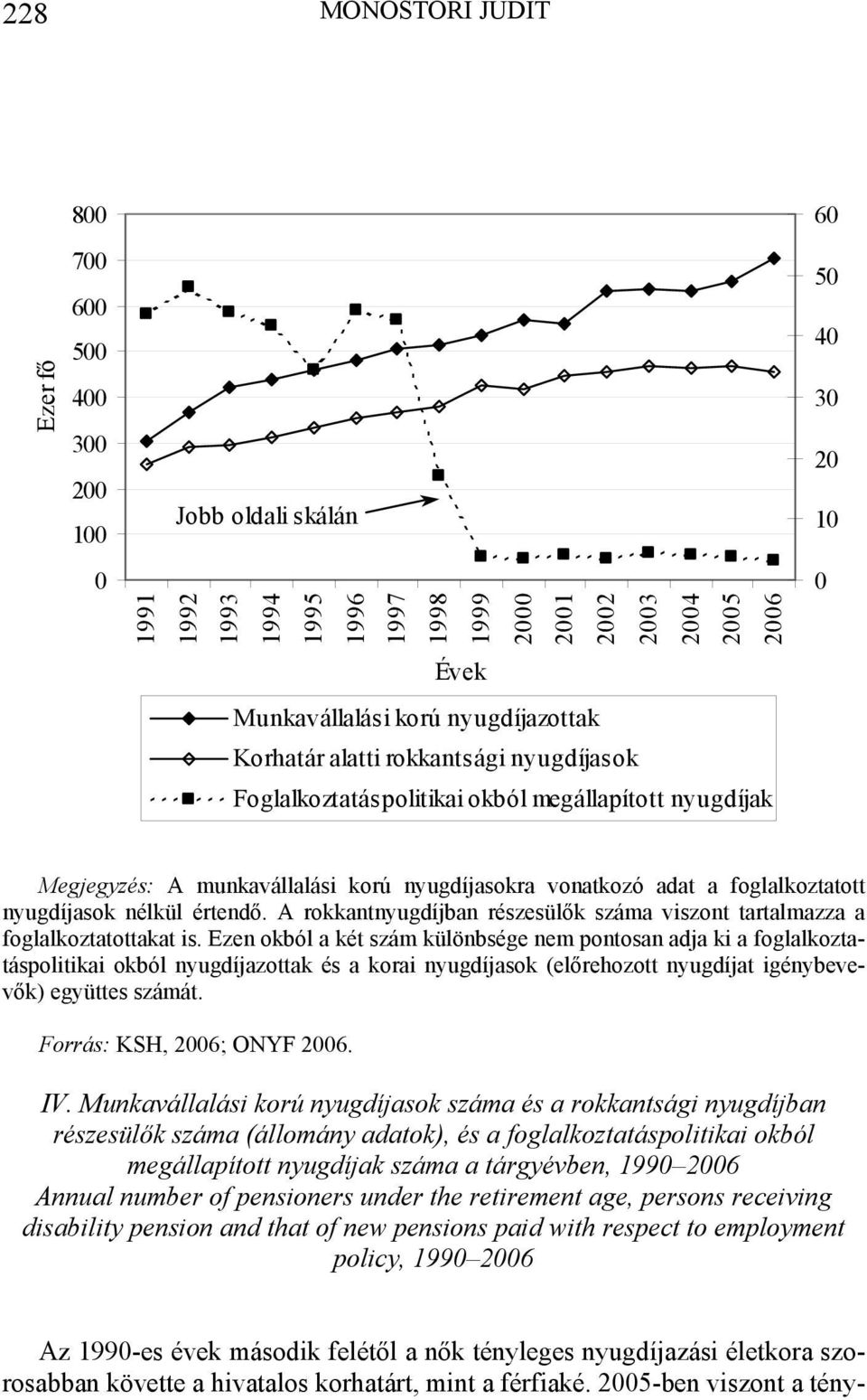 foglalkoztatott nyugdíjasok nélkül értendő. A rokkantnyugdíjban részesülők száma viszont tartalmazza a foglalkoztatottakat is.