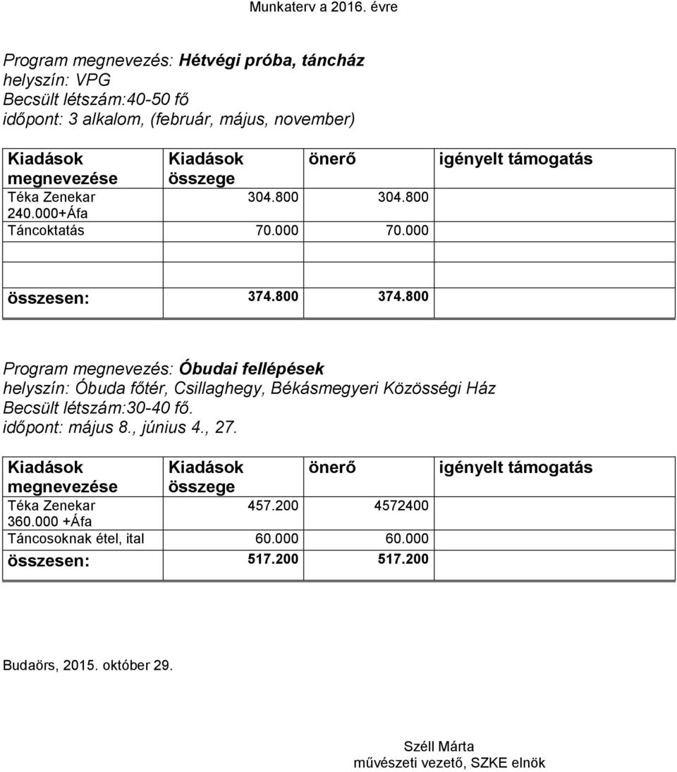 800 Program megnevezés: Óbudai fellépések helyszín: Óbuda főtér, Csillaghegy, Békásmegyeri Közösségi Ház Becsült létszám:30-40 fő.