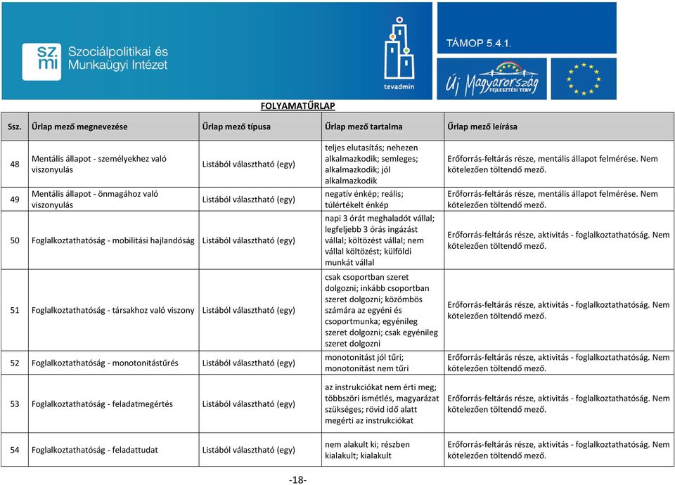 választható (egy) Listából választható (egy) 50 Foglalkoztathatóság - mobilitási hajlandóság Listából választható (egy) 51 Foglalkoztathatóság - társakhoz való viszony Listából választható (egy) 52